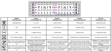 punto relieve esquema