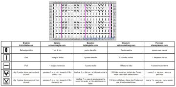 punto relieve esquema