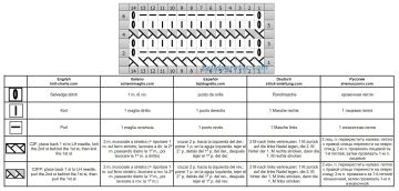 punto relieve esquema