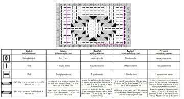 punto relieve esquema