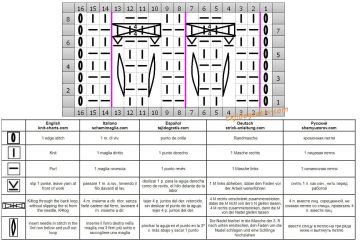 punto relieve esquema