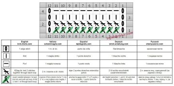 punto relieve esquema