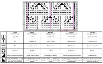 punto relieve esquema