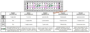 punto relieve esquema