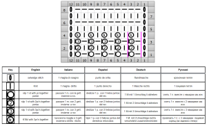 punto relieve esquema