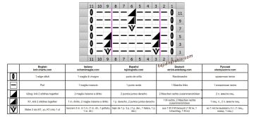 punto relieve esquema