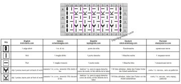 punto relieve esquema