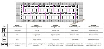 punto relieve esquema