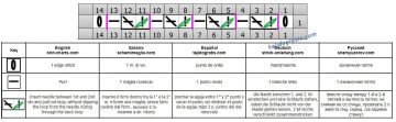 punto relieve esquema