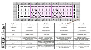 punto relieve esquema