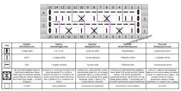 punto relieve esquema