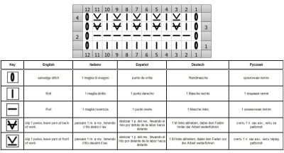 punto relieve esquema