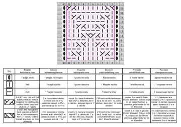 punto relieve esquema