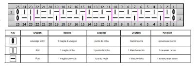 punto relieve esquema