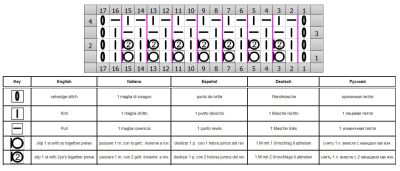 punto relieve esquema