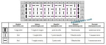 punto simple esquema