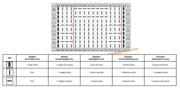 punto simple esquema
