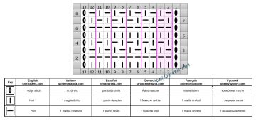 punto simple esquema