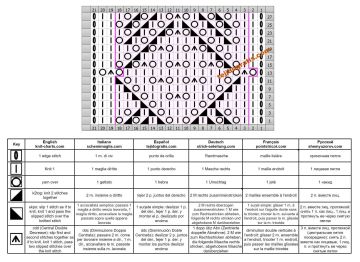 punto rombos esquema