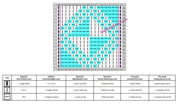 punto rombos esquema