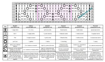 punto rombos esquema