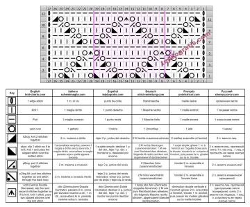 punto rombos esquema