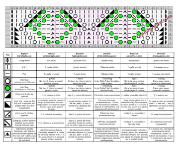 punto rombos esquema