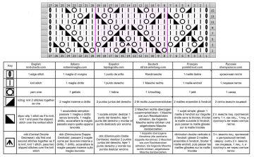punto rombos esquema