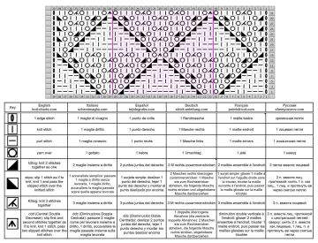punto rombos esquema