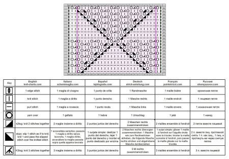 punto rombos 157 esquema