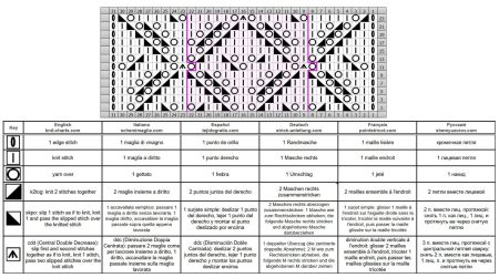 punto rombos 159 esquema