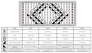 punto rombos esquema