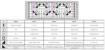 punto rombos esquema