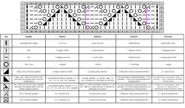 punto rombos esquema