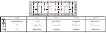punto rombos esquema