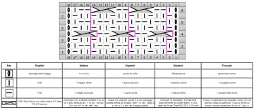 punto rombos esquema
