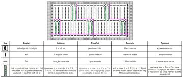 punto rombos esquema