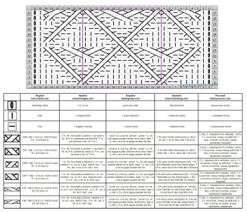 punto rombos esquema