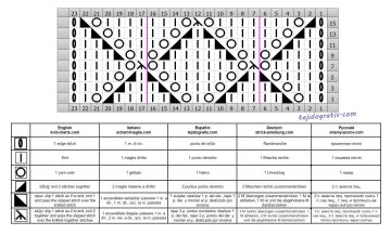 punto rombos esquema