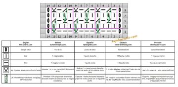 punto rombos esquema