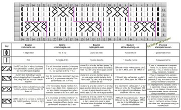 punto rombos esquema