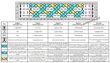 punto rombos esquema