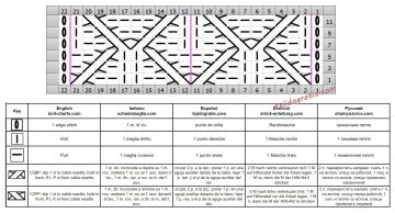punto rombos esquema