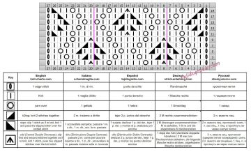 punto rombos esquema