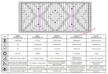 punto rombos esquema