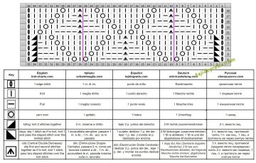 punto rombos esquema