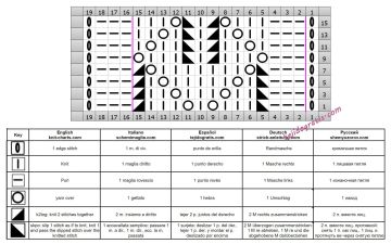 punto rombos esquema