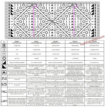 punto rombos esquema