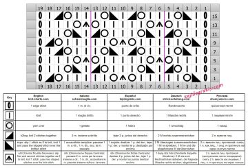 punto rombos esquema