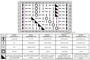 punto rombos esquema